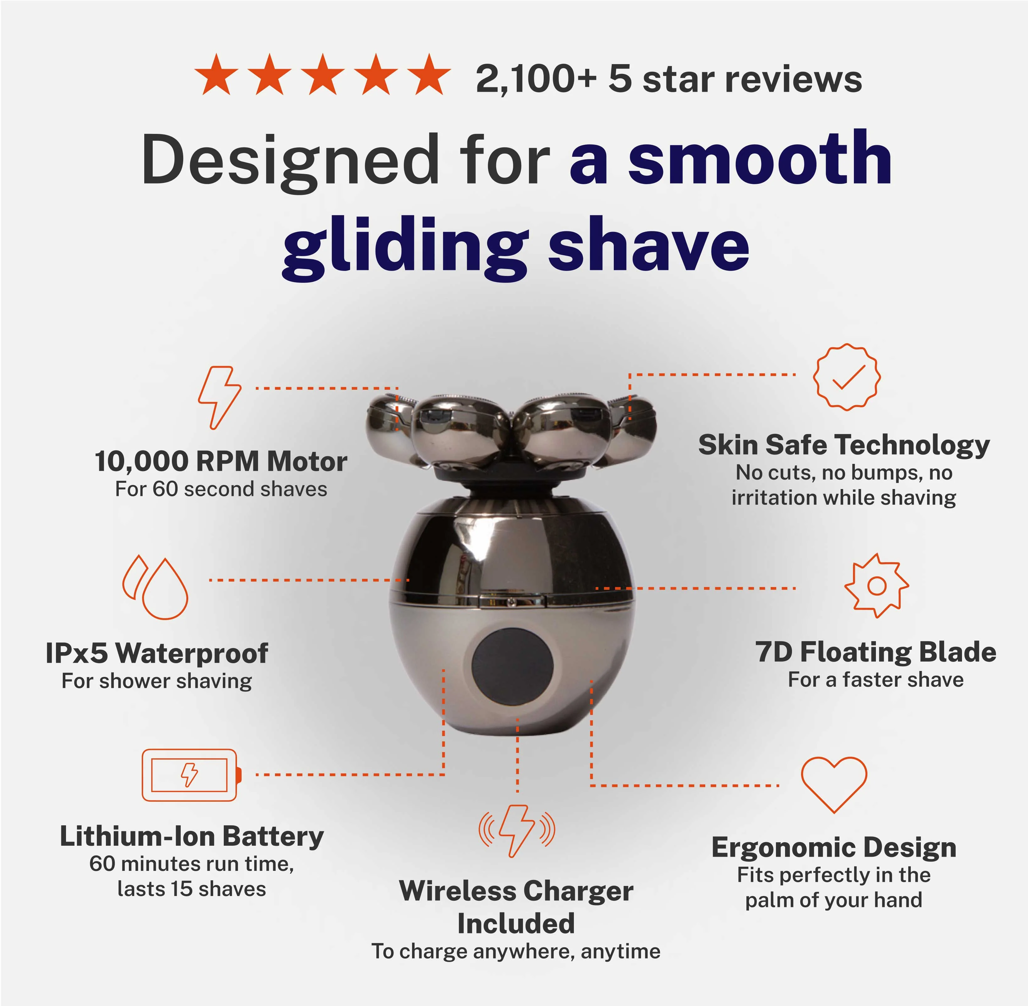 Trim Pod 2.0: The Faster, Easier Way to a Smooth, Nick-Free Head - Image 8